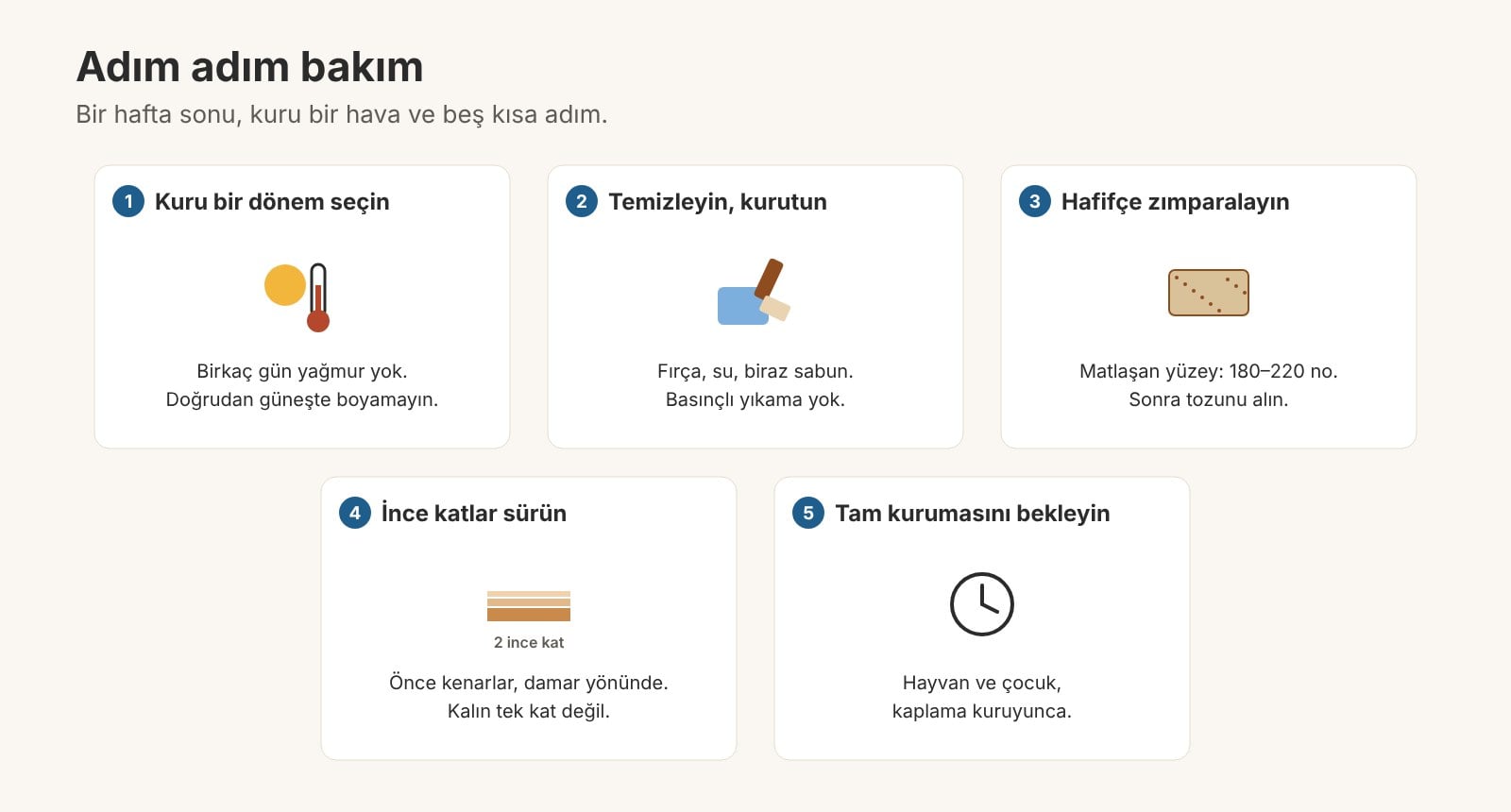 Ahşap bakımının beş adımı: kuru bir dönem seçmek, temizleyip kurutmak, hafifçe zımparalamak, ince katlar sürmek ve tam kurumasını beklemek