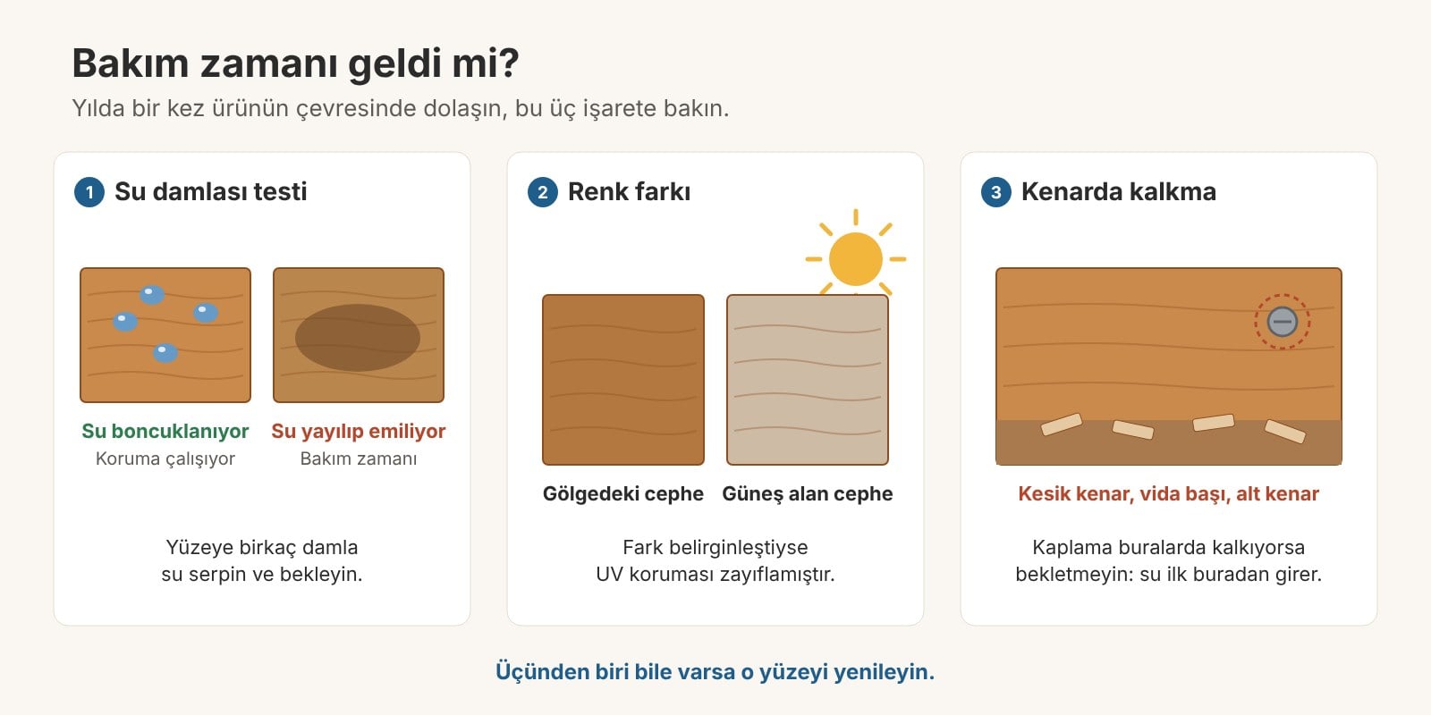Ahşap bakım zamanının üç işareti: su testi, renk farkı ve kenarda kaplama kalkması